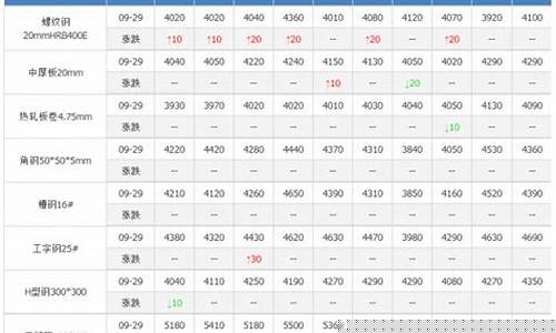 今日钢价期货(今日钢价期货价格走扣分图)_https://www.kairu168.com_中金所_第1张
