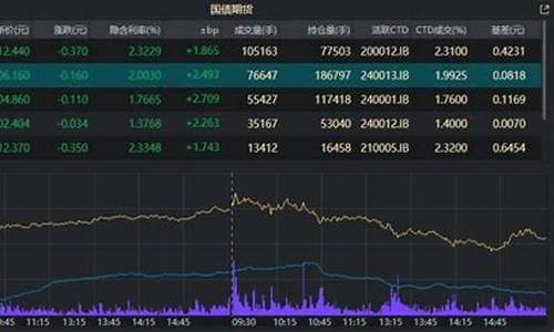 10年国债期货合约_https://www.kairu168.com_郑商所_第1张