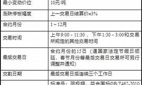 沪铜期货合约(沪铜期货合约的交易单位)_https://www.kairu168.com_广期所_第1张