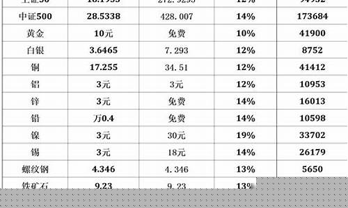 期货开户资金(期货开户资金多少)_https://www.kairu168.com_广期所_第1张