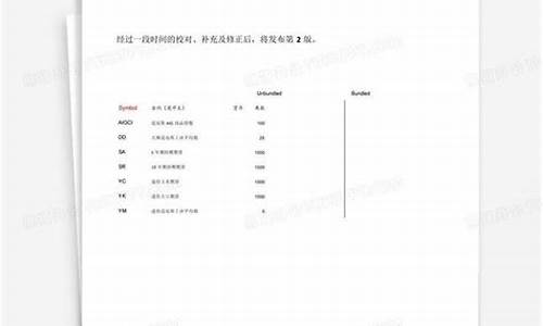 全球期货代码(期货代码sm)_https://www.kairu168.com_上期能源_第1张