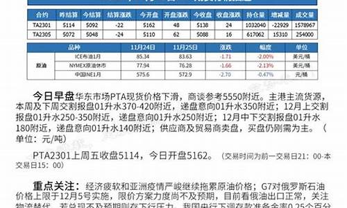 pta期货新闻(期货pta最新消息)_https://www.kairu168.com_上期所_第1张