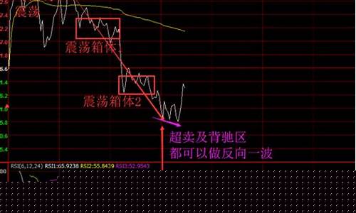 小资金炒期货(小资金做期货赚钱唯一方法)_https://www.kairu168.com_中金所_第1张