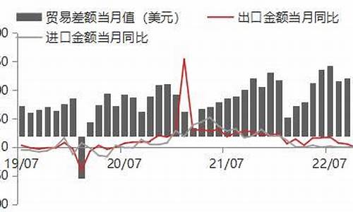外贸期货(外贸期货周六日不能出金吗为什么)_https://www.kairu168.com_中金所_第1张
