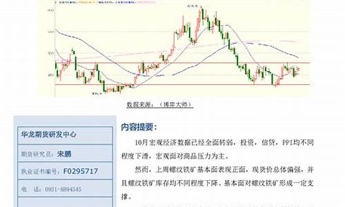 华龙期货(华龙期货股份有限公司官网)_https://www.kairu168.com_郑商所_第1张
