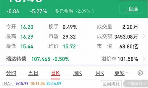 做期货类直播(有直播的期货公司正规吗)_https://www.kairu168.com_广期所_第1张