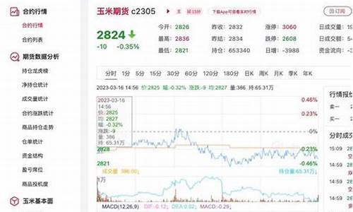 2023年玉米期货价格(今日玉米一斤价格表)_https://www.kairu168.com_上期能源_第1张