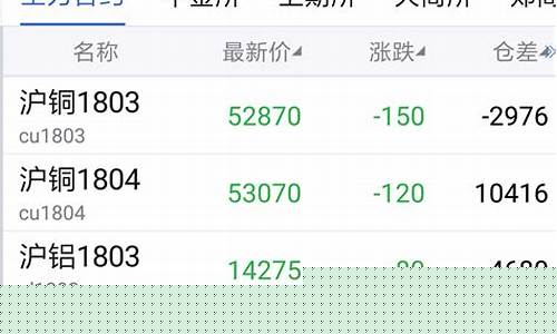 交易期货下载(交易期货平台软件)_https://www.kairu168.com_上期所_第1张