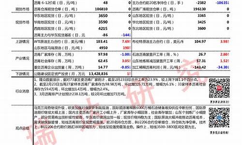 国内期货沥青(期货沥青202109)_https://www.kairu168.com_大商所_第1张