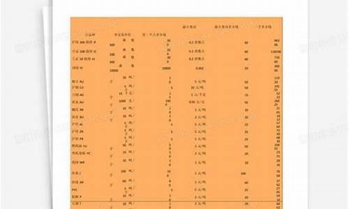 商品期货一览表(商品期货实时行情)_https://www.kairu168.com_大商所_第1张