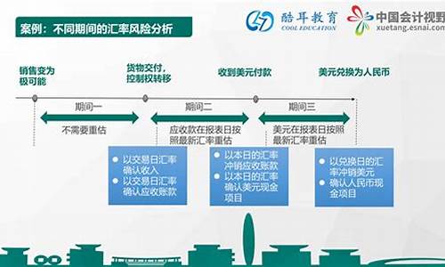 期货套期保值(期货套期保值简单例子)_https://www.kairu168.com_郑商所_第1张