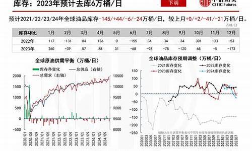 全球期货原油(全球原油期货市场有哪些)_https://www.kairu168.com_上期所_第1张