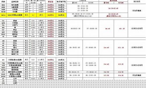 期货外盘的手续费(期货外盘手续费多少)_https://www.kairu168.com_上期能源_第1张