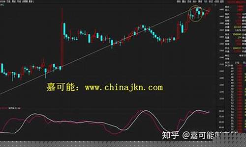 期货w指数(期货指数啥意思)_https://www.kairu168.com_郑商所_第1张