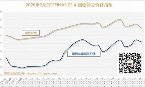 咖啡期货价格(咖啡期货价格上涨意味着什么)_https://www.kairu168.com_上期能源_第1张