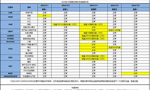 休市期货(期货何时休市)_https://www.kairu168.com_郑商所_第1张