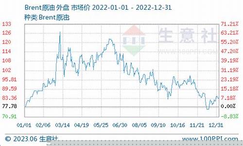 期货sm走势(期货铑的走势)_https://www.kairu168.com_中金所_第1张