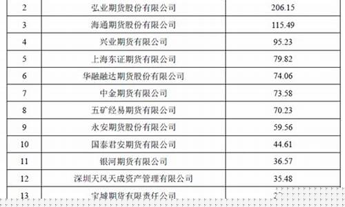 期货公司哪家强(哪家比较好)_https://www.kairu168.com_广期所_第1张