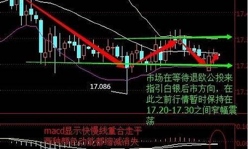 原油分析直播间(原油在线直播)_https://www.kairu168.com_上期所_第1张
