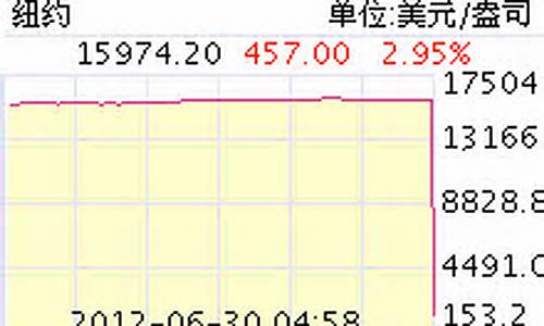 伦敦期货价格(伦敦期货价格)_https://www.kairu168.com_郑商所_第1张