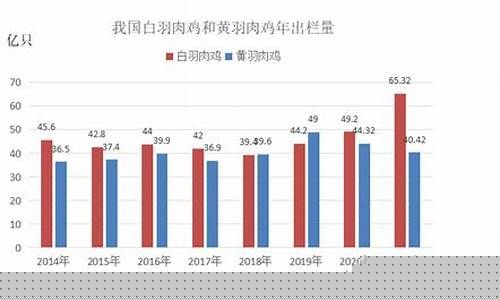 中国鸡肉期货(鸡肉期货上市)_https://www.kairu168.com_上期所_第1张