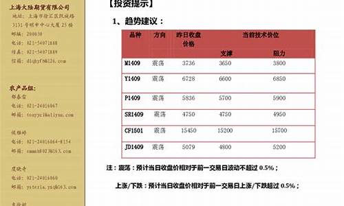 大陆期货(中国期货排名)_https://www.kairu168.com_上期能源_第1张