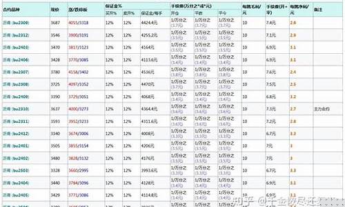 上海期货石油直播(上海石油期货今天行情价)_https://www.kairu168.com_广期所_第1张