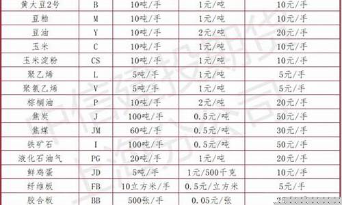 国内期货品种(国内期货品种数量)_https://www.kairu168.com_上期能源_第1张