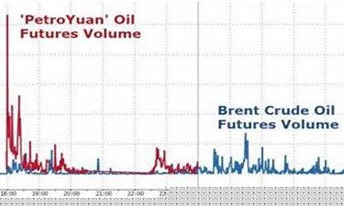 原油期货上线(期货原油)_https://www.kairu168.com_中金所_第1张