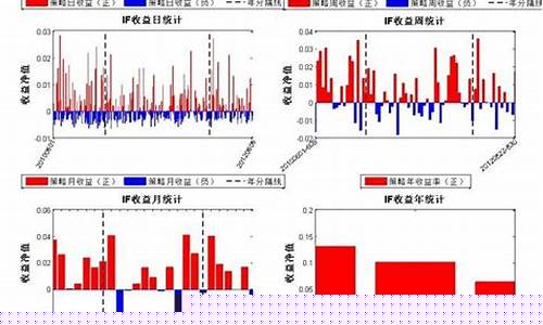 期货如何回测(期货如何回测自己的交易系统)_https://www.kairu168.com_中金所_第1张