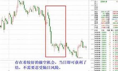 什么是股指期货做空(股指期货做多和做空哪个容易)_https://www.kairu168.com_郑商所_第1张
