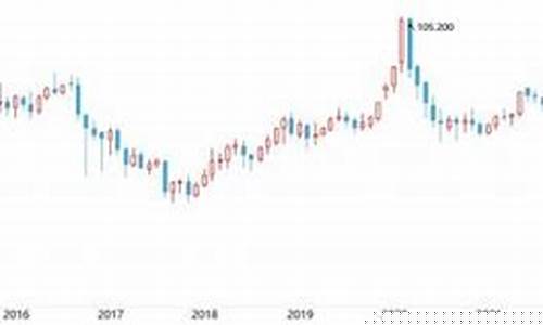 中进期货(中金期货)_https://www.kairu168.com_中金所_第1张