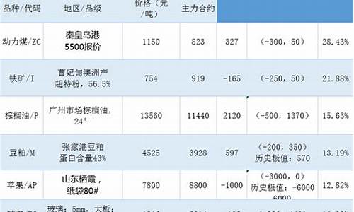三立期货app(三立期货)_https://www.kairu168.com_中金所_第1张