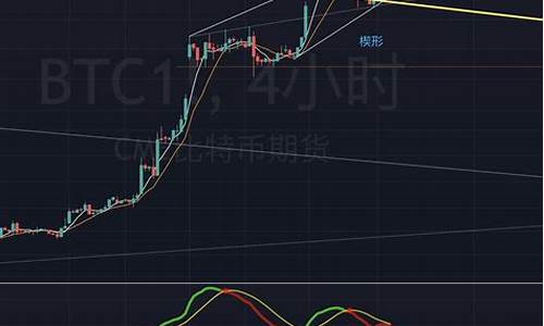 btc期货(btc期货交易平台 美金)_https://www.kairu168.com_上期能源_第1张