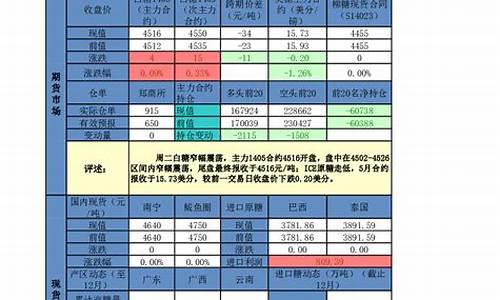 创元 期货(创元期货有限公司)_https://www.kairu168.com_大商所_第1张