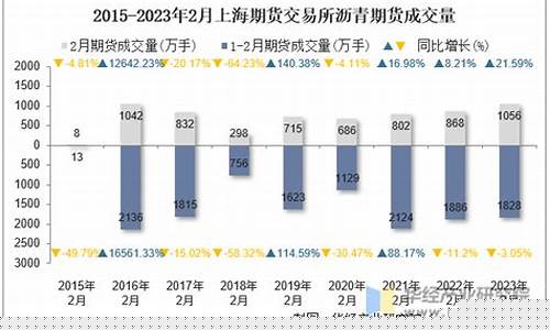 上海期货沥青现价(期货沥青行情走势)_https://www.kairu168.com_上期能源_第1张