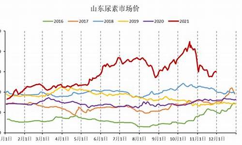 期货反弹(期货反弹高空是什么意思)_https://www.kairu168.com_郑商所_第1张