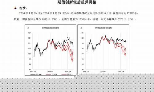 国债期货每手(国债期货每手多少钱)_https://www.kairu168.com_广期所_第1张