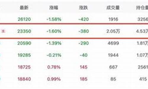 期货1年(期货1年翻多少倍)_https://www.kairu168.com_上期能源_第1张