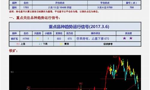 今日铁矿期货(今日铁矿期货行情走势)_https://www.kairu168.com_中金所_第1张