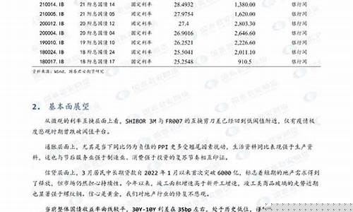 国债期货系列(国债期货系列产品介绍)_https://www.kairu168.com_郑商所_第1张