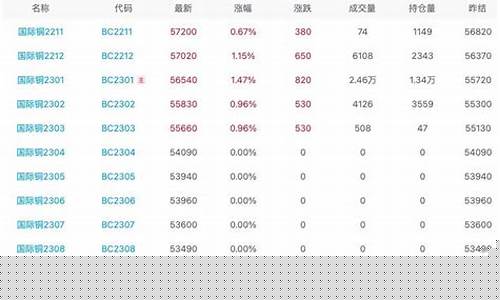 国际期货铜走势(铜期货国际行情)_https://www.kairu168.com_上期能源_第1张