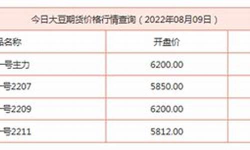 今日大豆期货行情(今日大豆期货价格涨跌)_https://www.kairu168.com_郑商所_第1张