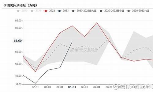 伊隆期货(伊斯顿 期货)_https://www.kairu168.com_广期所_第1张