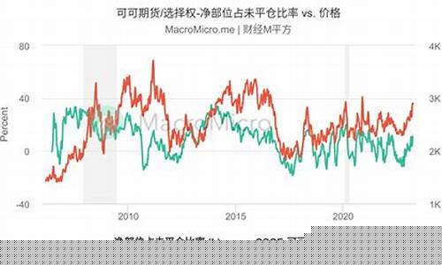 可可期货行情(可可国际行情)_https://www.kairu168.com_大商所_第1张