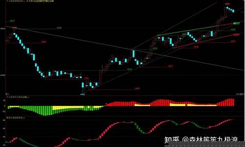 期货交易源码(期货交易源码指标公式)_https://www.kairu168.com_广期所_第1张