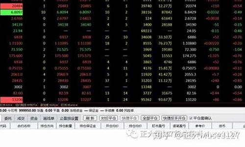 国际期货交易软件(国际期货交易软件源码)_https://www.kairu168.com_大商所_第1张