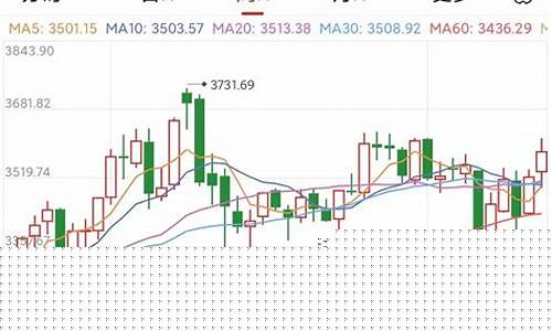 明天期货开盘吗(明天期货开盘吗最新消息)_https://www.kairu168.com_上期所_第1张