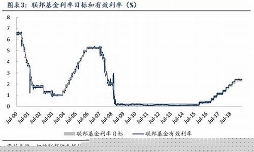 利率期货计算(利率期货计算题)_https://www.kairu168.com_上期所_第1张