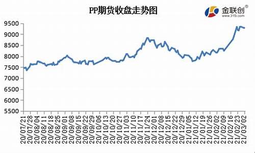 塑料期货合约(塑料期货合约单位)_https://www.kairu168.com_大商所_第1张